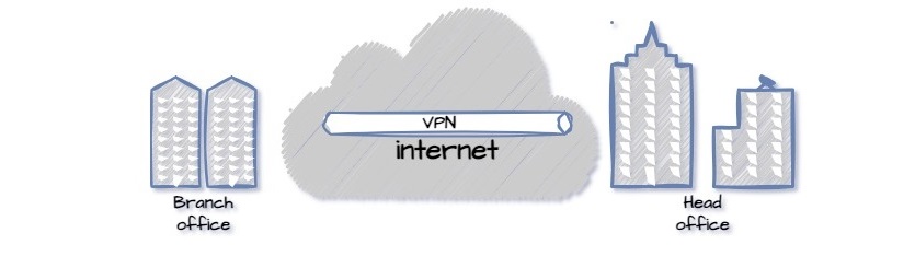 Site-To-Site (GRE over IPsec) VPN на Cisco и Mikrotik